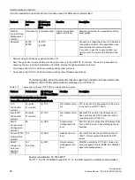 Preview for 27 page of Siemens SIMATIC ET 200SP Function Manual