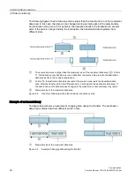 Preview for 33 page of Siemens SIMATIC ET 200SP Function Manual