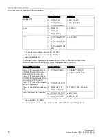 Preview for 71 page of Siemens SIMATIC ET 200SP Function Manual