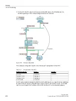 Предварительный просмотр 297 страницы Siemens SIMATIC ET 200SP Function Manual