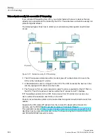 Preview for 301 page of Siemens SIMATIC ET 200SP Function Manual