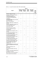 Preview for 38 page of Siemens SIMATIC ET 200X Manual