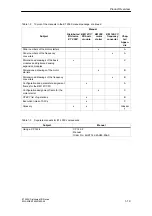 Preview for 39 page of Siemens SIMATIC ET 200X Manual