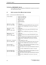 Preview for 42 page of Siemens SIMATIC ET 200X Manual