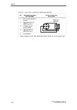 Preview for 104 page of Siemens SIMATIC ET 200X Manual