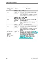 Preview for 132 page of Siemens SIMATIC ET 200X Manual