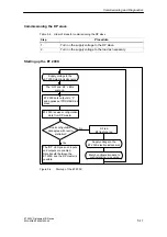 Preview for 135 page of Siemens SIMATIC ET 200X Manual