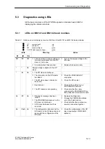 Preview for 137 page of Siemens SIMATIC ET 200X Manual