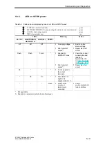 Preview for 143 page of Siemens SIMATIC ET 200X Manual