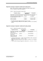 Preview for 145 page of Siemens SIMATIC ET 200X Manual