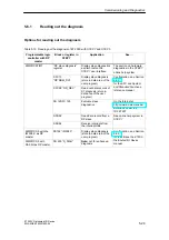 Preview for 153 page of Siemens SIMATIC ET 200X Manual