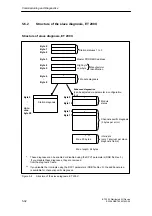 Preview for 156 page of Siemens SIMATIC ET 200X Manual