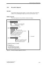 Preview for 161 page of Siemens SIMATIC ET 200X Manual