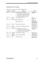 Preview for 165 page of Siemens SIMATIC ET 200X Manual