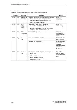 Preview for 166 page of Siemens SIMATIC ET 200X Manual