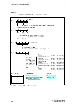 Preview for 168 page of Siemens SIMATIC ET 200X Manual