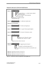 Preview for 169 page of Siemens SIMATIC ET 200X Manual