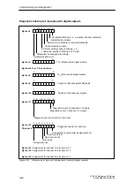 Preview for 170 page of Siemens SIMATIC ET 200X Manual