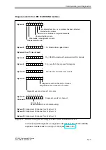 Preview for 171 page of Siemens SIMATIC ET 200X Manual