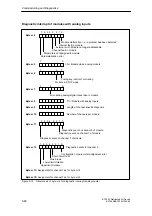 Preview for 172 page of Siemens SIMATIC ET 200X Manual