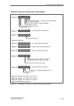 Preview for 173 page of Siemens SIMATIC ET 200X Manual