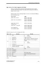 Preview for 175 page of Siemens SIMATIC ET 200X Manual