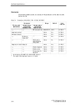 Preview for 198 page of Siemens SIMATIC ET 200X Manual