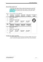 Preview for 201 page of Siemens SIMATIC ET 200X Manual