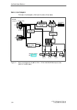 Preview for 202 page of Siemens SIMATIC ET 200X Manual