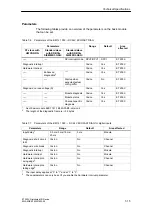 Preview for 203 page of Siemens SIMATIC ET 200X Manual