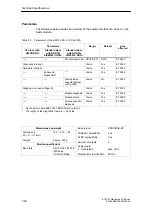 Preview for 208 page of Siemens SIMATIC ET 200X Manual