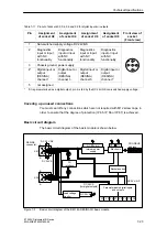 Preview for 211 page of Siemens SIMATIC ET 200X Manual