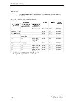 Preview for 212 page of Siemens SIMATIC ET 200X Manual