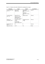 Preview for 213 page of Siemens SIMATIC ET 200X Manual