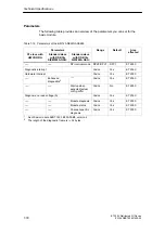 Preview for 218 page of Siemens SIMATIC ET 200X Manual