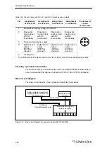 Preview for 254 page of Siemens SIMATIC ET 200X Manual