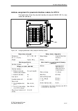 Preview for 265 page of Siemens SIMATIC ET 200X Manual