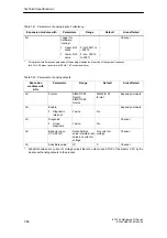 Preview for 274 page of Siemens SIMATIC ET 200X Manual