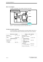 Preview for 300 page of Siemens SIMATIC ET 200X Manual