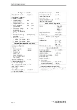 Preview for 304 page of Siemens SIMATIC ET 200X Manual