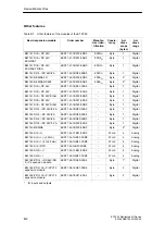 Preview for 330 page of Siemens SIMATIC ET 200X Manual