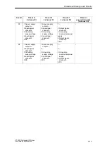 Preview for 343 page of Siemens SIMATIC ET 200X Manual