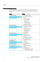 Preview for 4 page of Siemens Simatic ET200pro Operating Instructions Manual