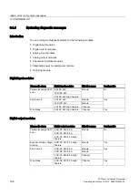 Preview for 192 page of Siemens Simatic ET200pro Operating Instructions Manual