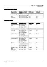 Preview for 193 page of Siemens Simatic ET200pro Operating Instructions Manual