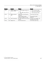 Preview for 207 page of Siemens Simatic ET200pro Operating Instructions Manual