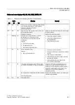 Preview for 217 page of Siemens Simatic ET200pro Operating Instructions Manual