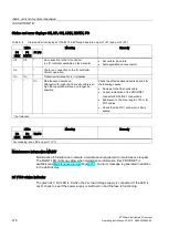 Preview for 218 page of Siemens Simatic ET200pro Operating Instructions Manual