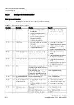 Preview for 226 page of Siemens Simatic ET200pro Operating Instructions Manual