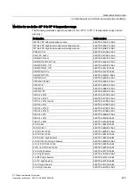 Preview for 245 page of Siemens Simatic ET200pro Operating Instructions Manual